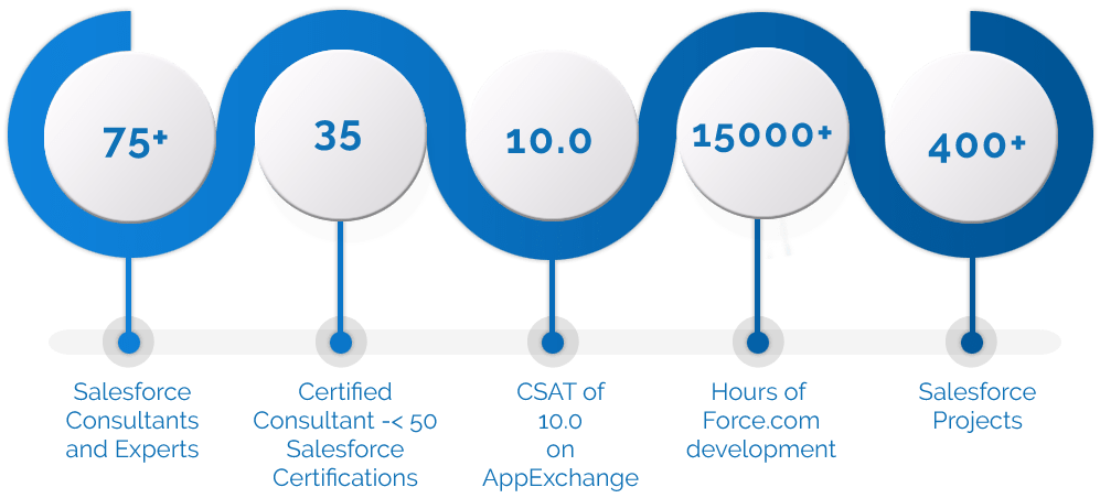 Salesforce Consulting
