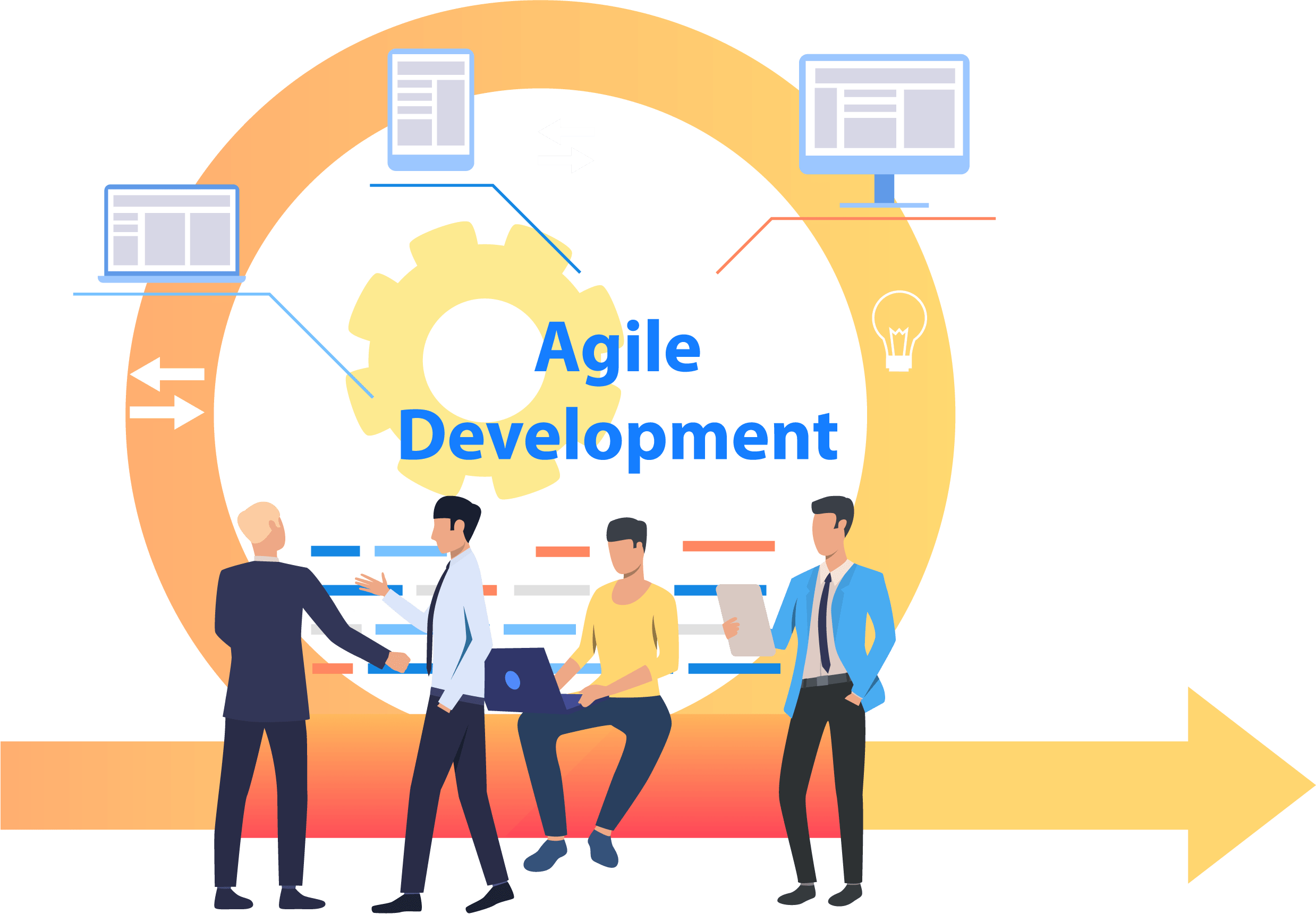 Agile Development