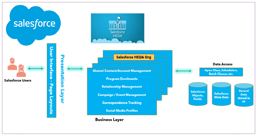 K-12 Education Cloud Case Study