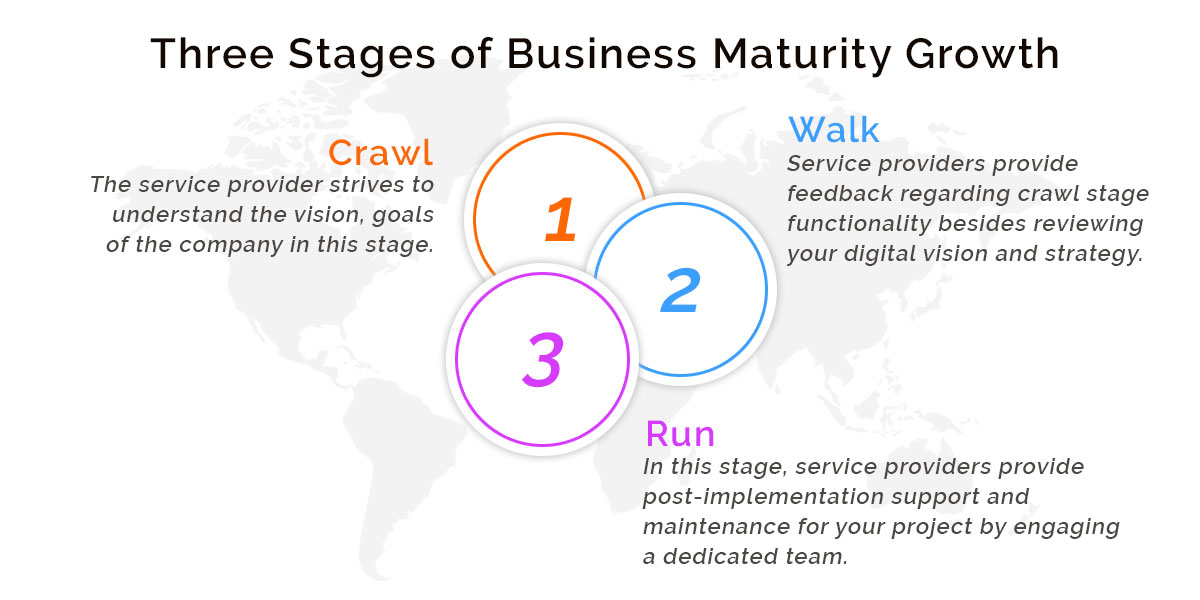 Business Maturity Stage