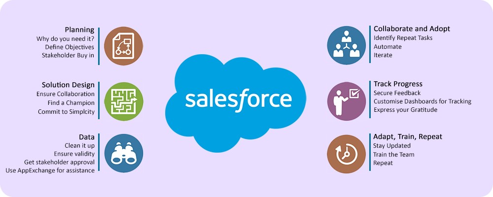 Key Principles for a Successful Salesforce Implementation