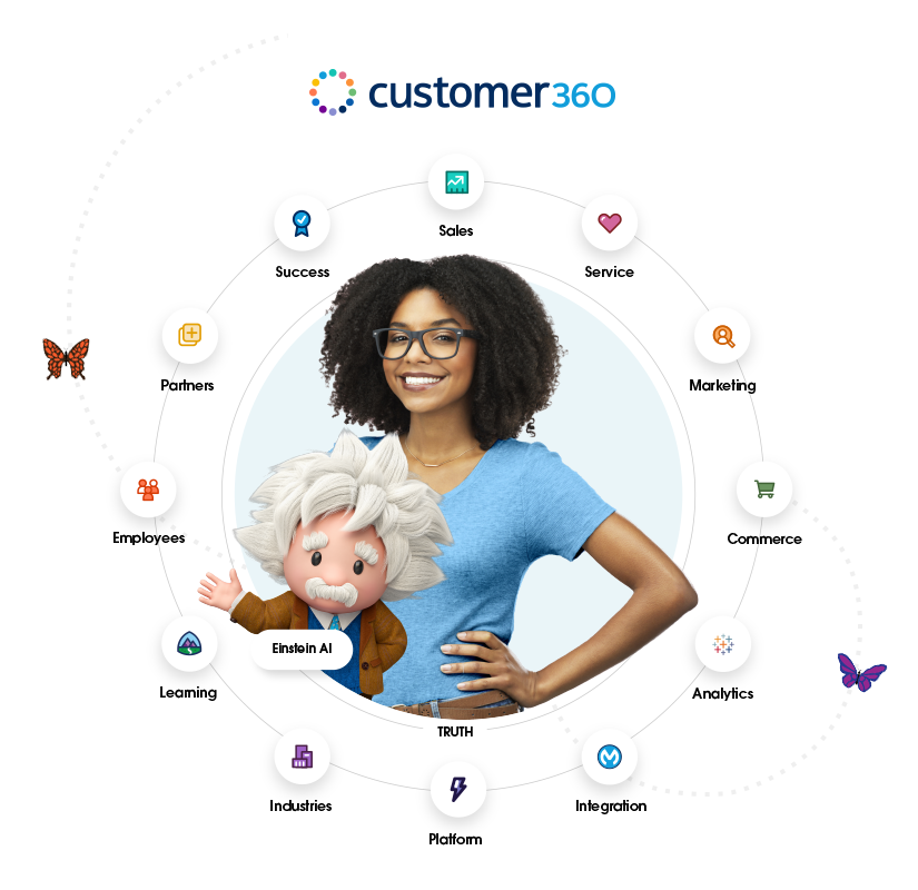 Customer 360