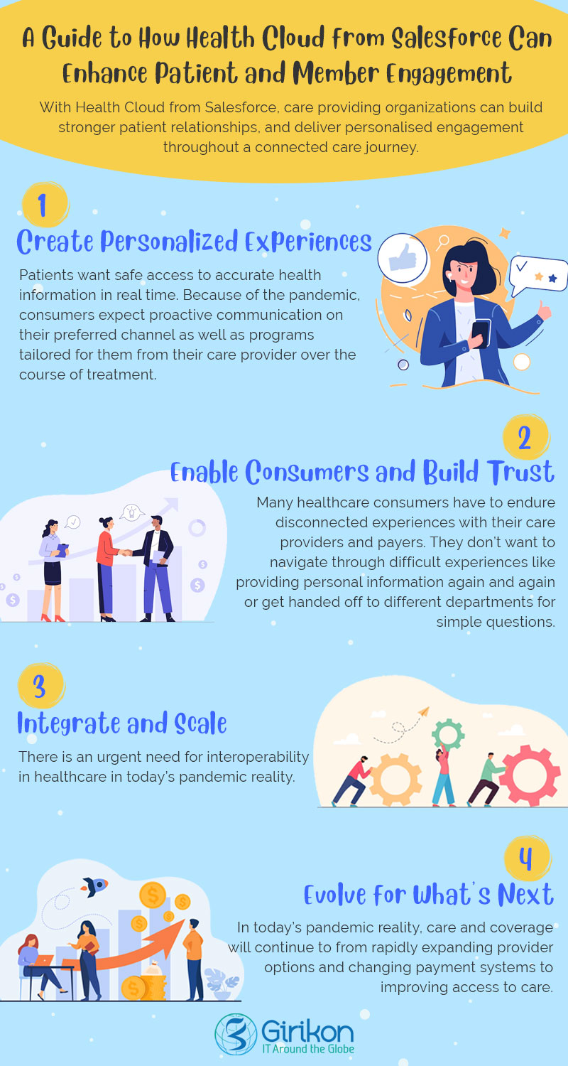 A Guide to How Health Cloud from Salesforce Can Enhance Patient and Member Engagement infographics?